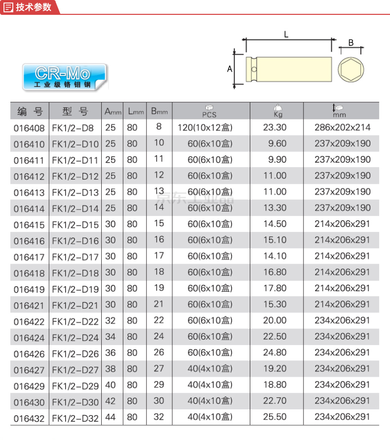 分类 风动套筒 套筒四方头 1/2" 公英制 公制 套筒大小 15mm