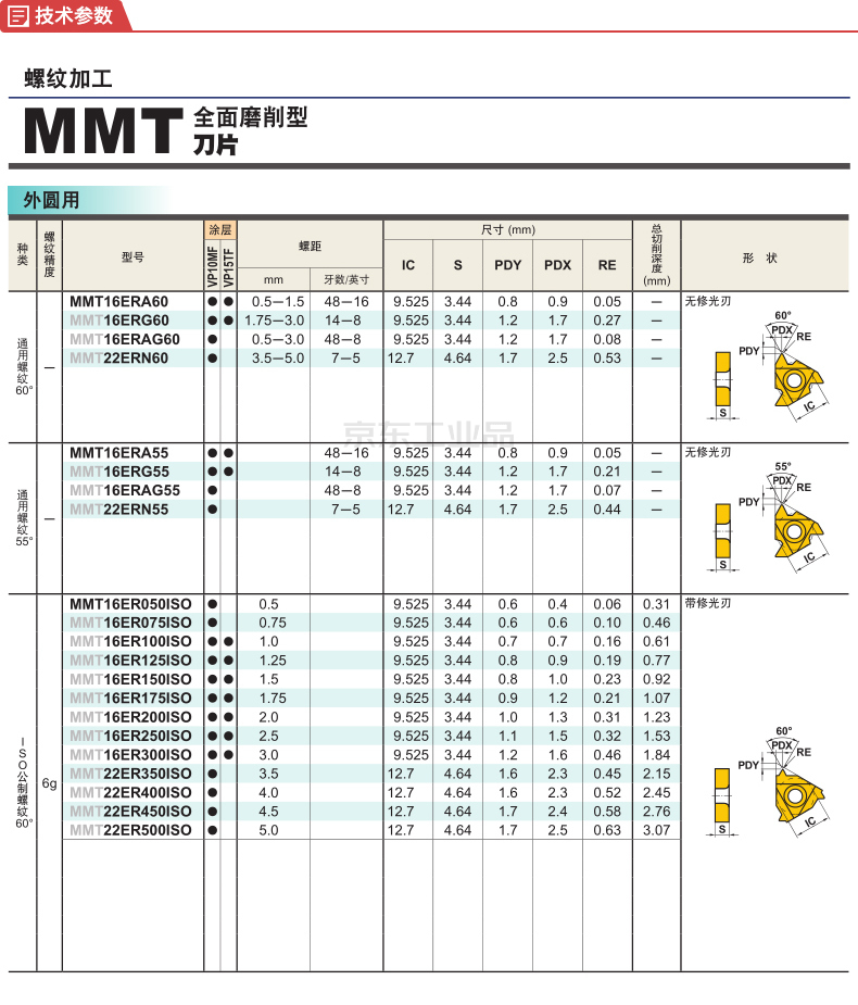 5mm 修光刃 无 刀片材质 硬质合金 涂层 pvd物理涂层 被加工材料 p