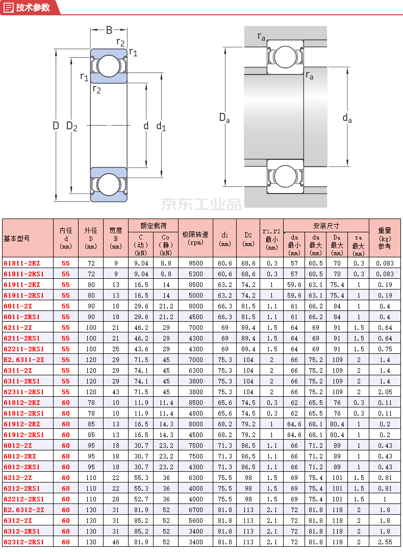 skf(斯凯孚) 单列深沟球轴承,双面防尘盖(铁盖);6311