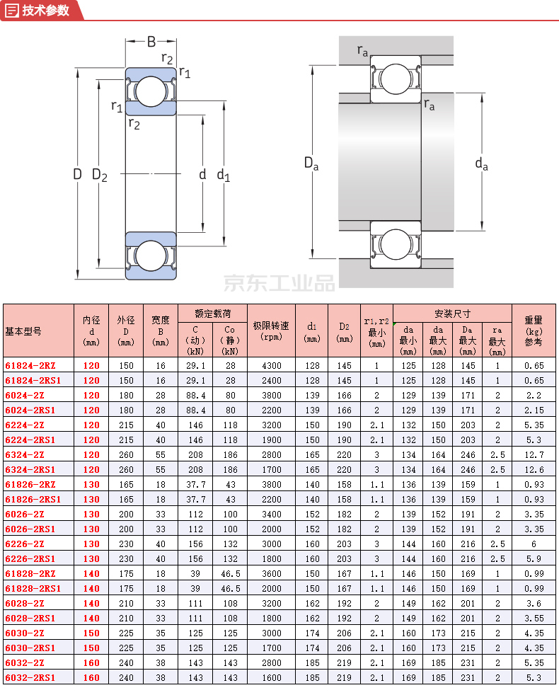 skf(斯凯孚) 单列深沟球轴承,双面接触式密封圈;6324