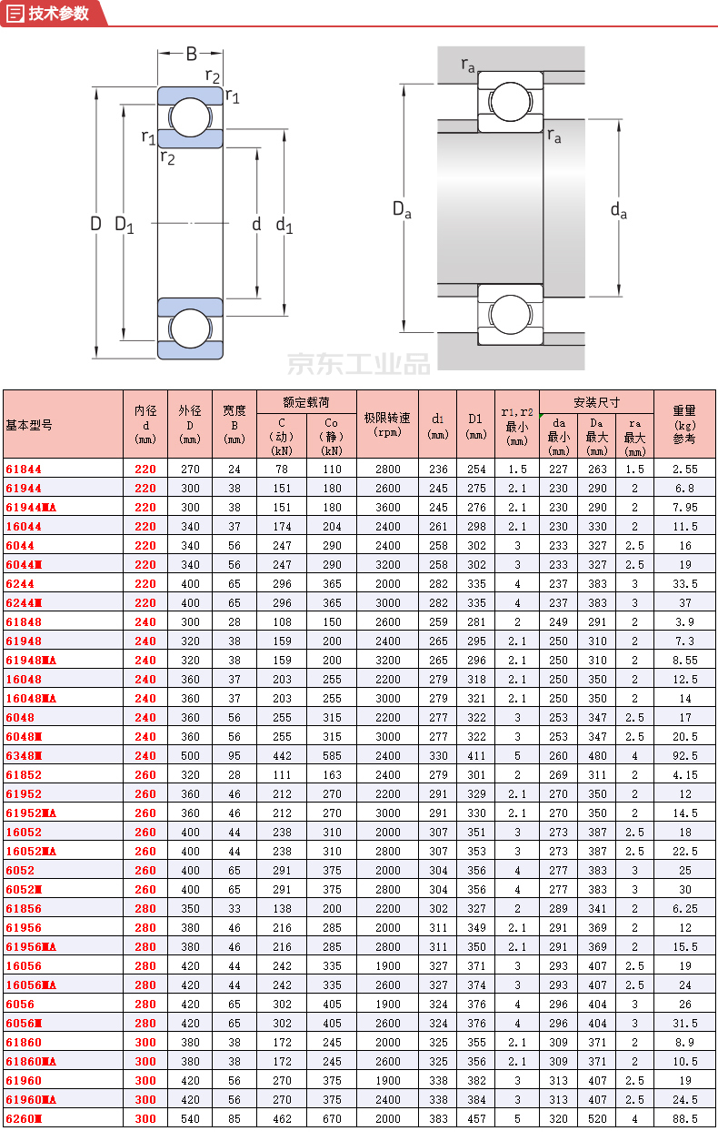 skf(斯凯孚) 单列深沟球轴承,开放型;6244 m/c3