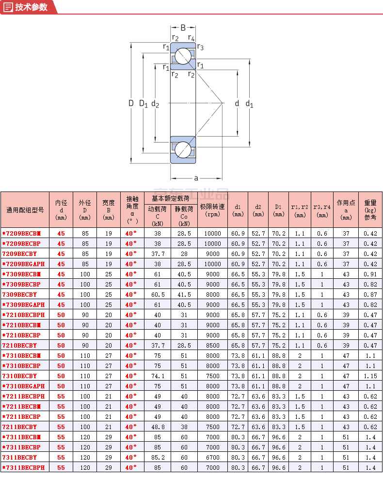 skf(斯凯孚) 单列角接触球轴承,开放型;7311 becbj