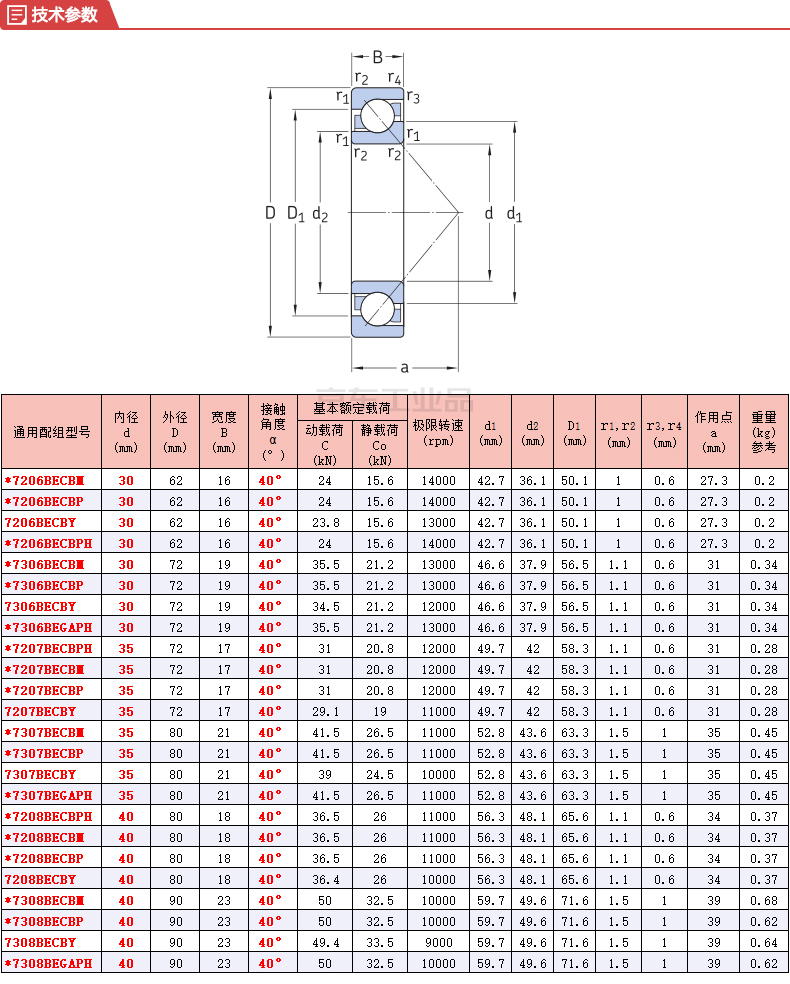 skf(斯凯孚) 单列角接触球轴承,开放型;7307 becbp