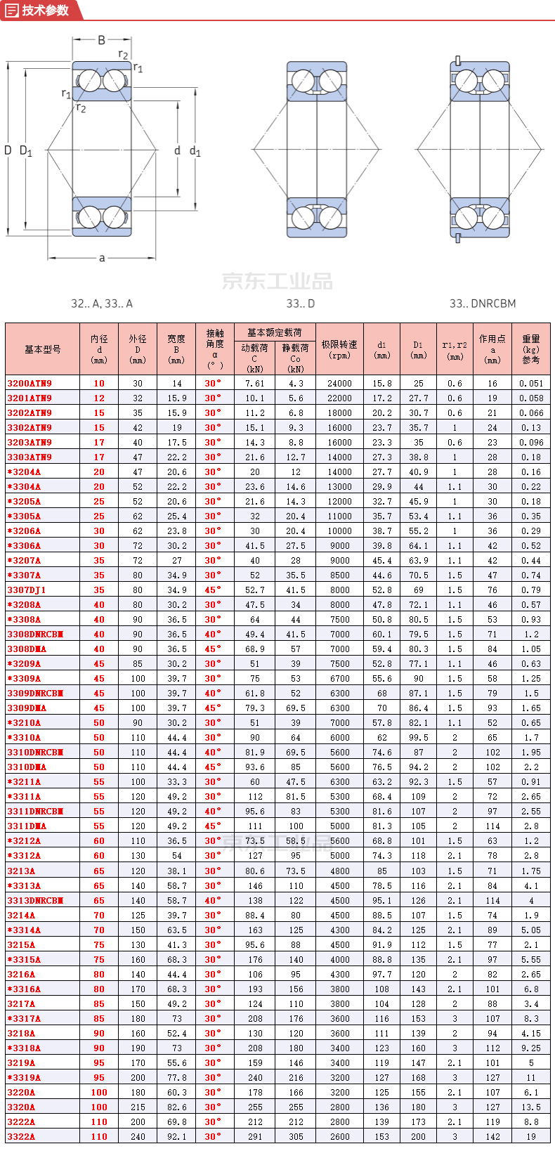 skf(斯凯孚) 双列角接触球轴承,开放型;3316 a