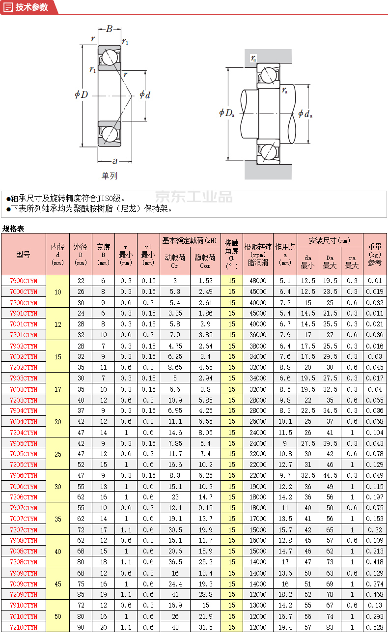 nsk(恩斯克) 精密单列万能组合角接触球轴承,开放型,日本品;7908