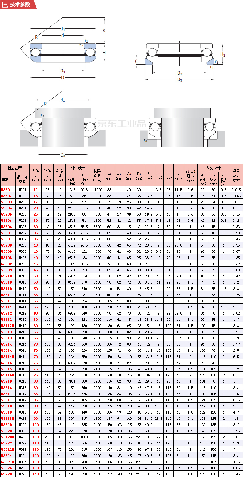 斯凯孚(skf) 单向推力球轴承;53218