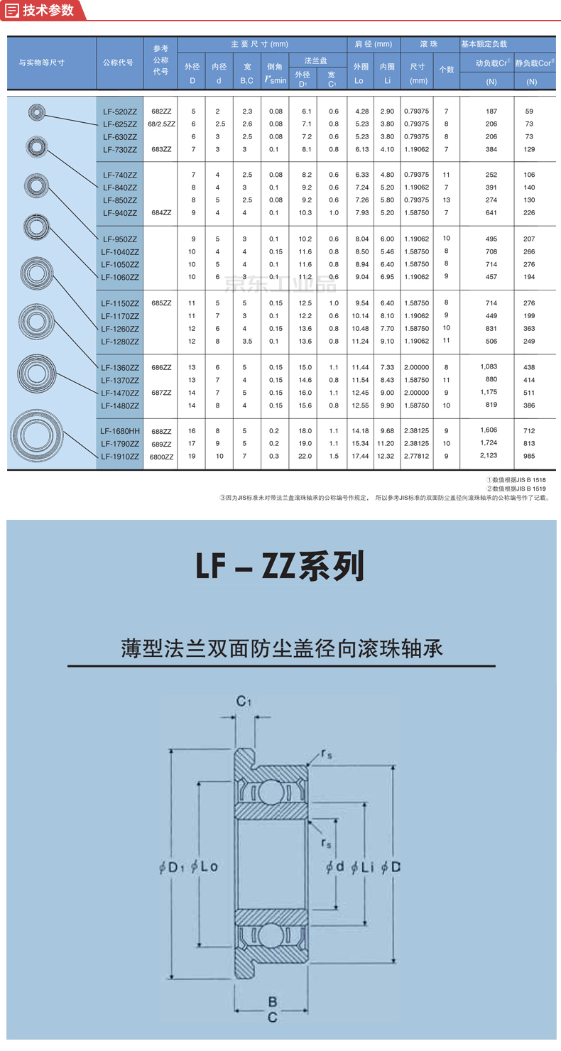 nmb(美蓓亚 小型,微型深沟球轴承,双面防尘盖(铁盖,2000套/箱;fl686