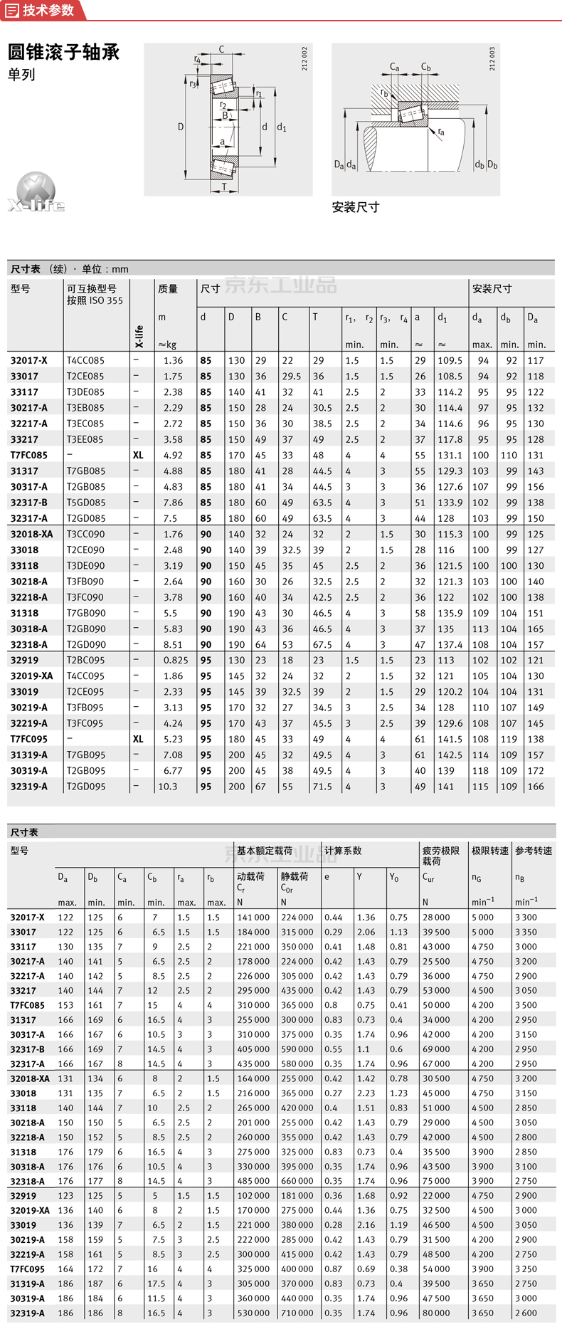 fag(舍弗勒) 单列圆锥滚子轴承;30318