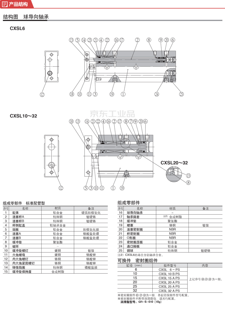 smc 双联气缸;cxsl10-50