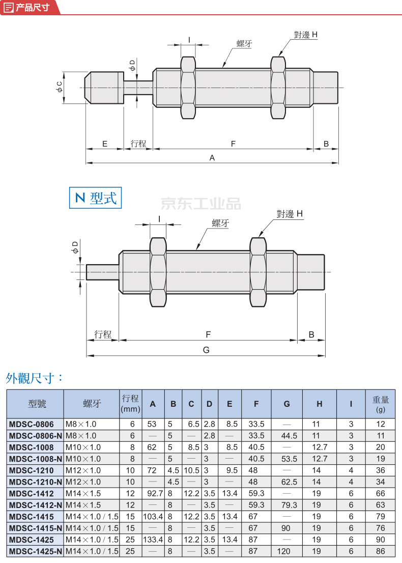 金器(mindman) 油压缓冲器;mdsc-1008-2