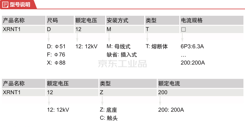 德力西电气 高压限流熔断器;xrnt1-12kv(sdl*j 0.5a 体(Φ51×292)