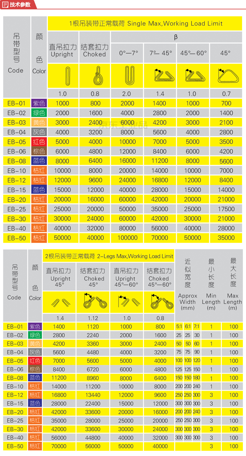 五洲eb型扁平吊装带,额定载重3吨,吊带长度6米;eb型 3t 6米