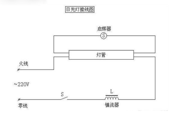 日光灯发光原理及接线图