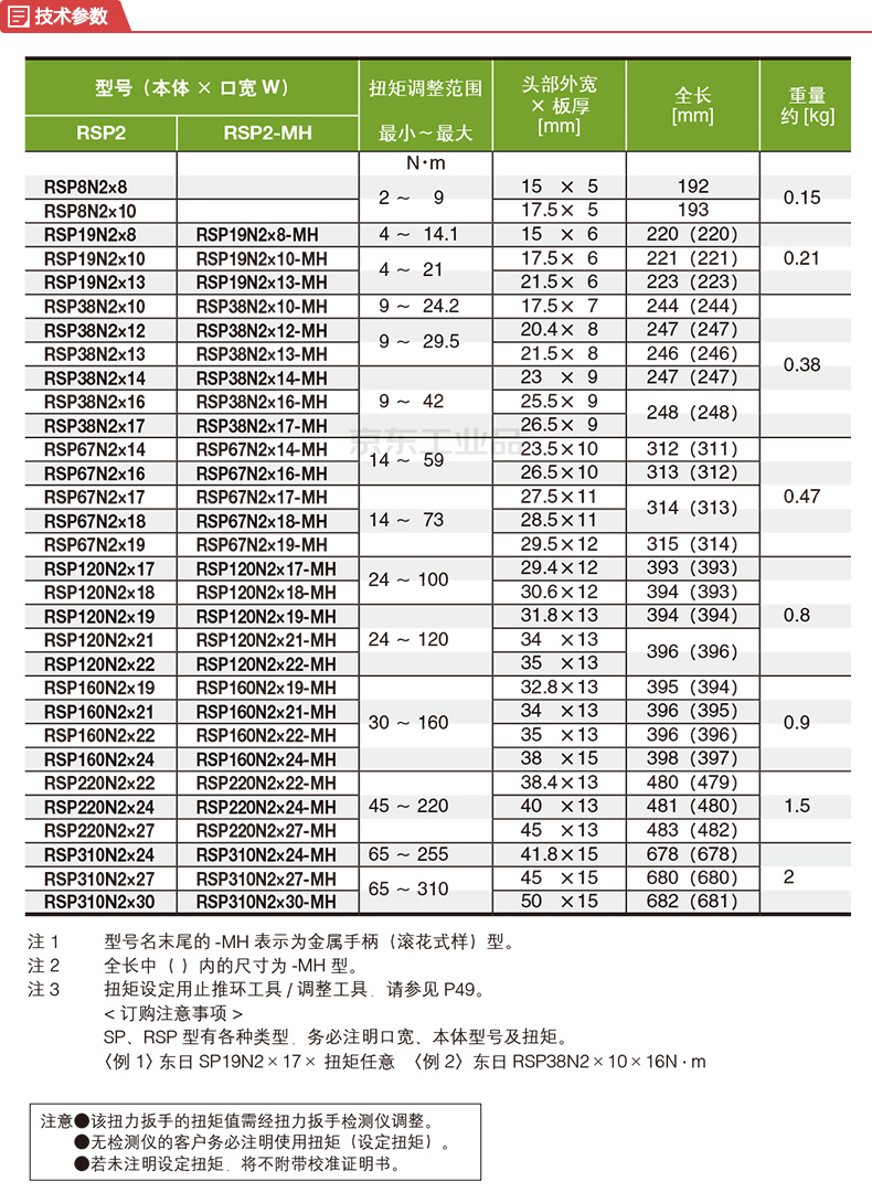 东日制作所 Tohnichi 带梅花头 R 螺栓紧固扭力扳手 Rsp1n2x17 进口品 价格采购图片 工品优选