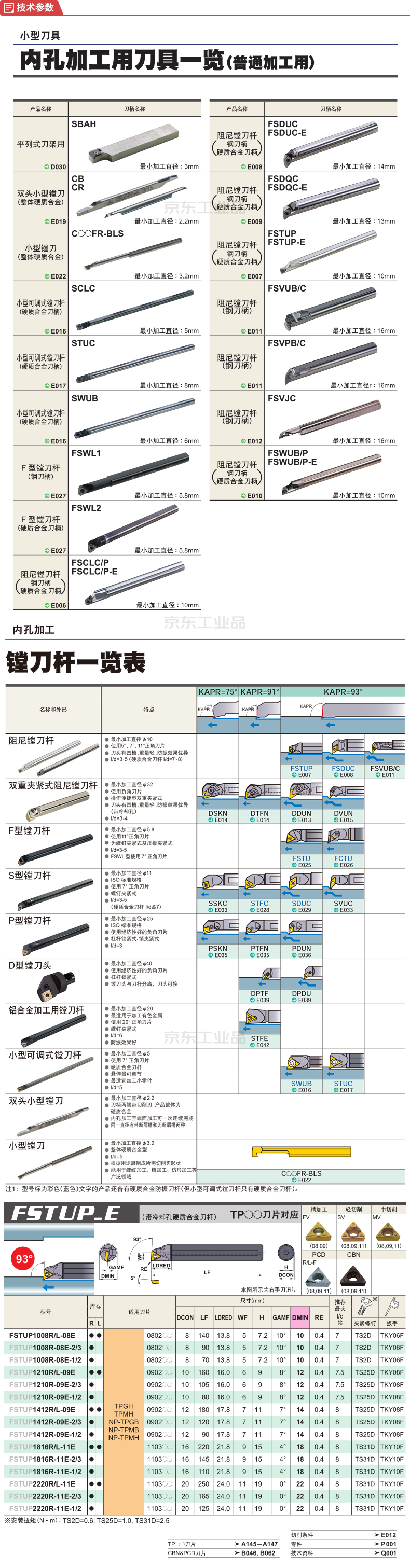 三菱综合材料 带冷却孔镗刀杆;fstup1008r-08e