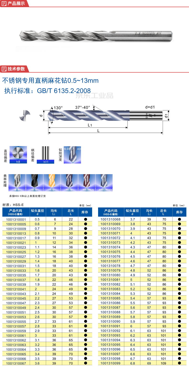 成量 不锈钢专用直柄麻花钻;d12.3-hss-e