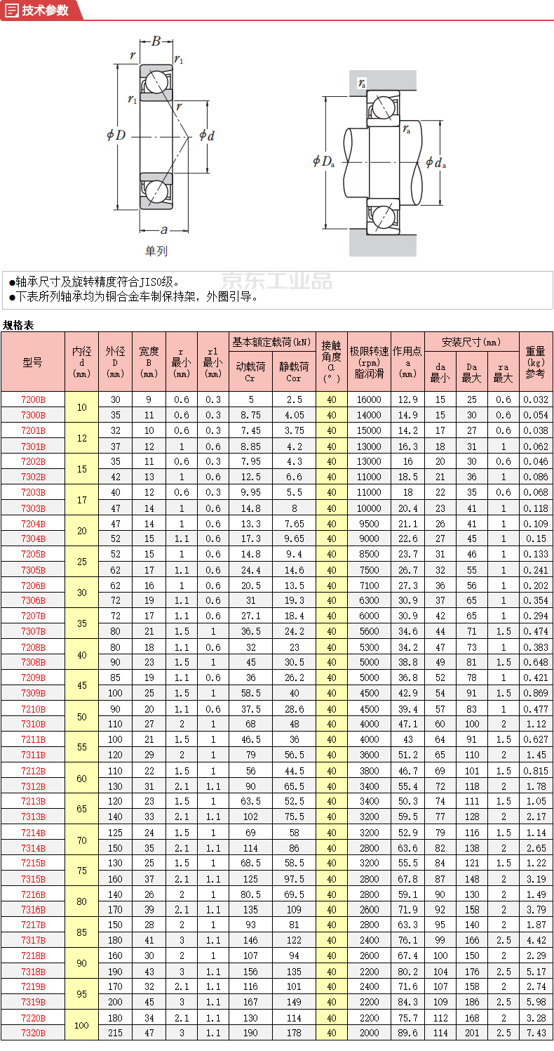 nsk轴承型号表图片