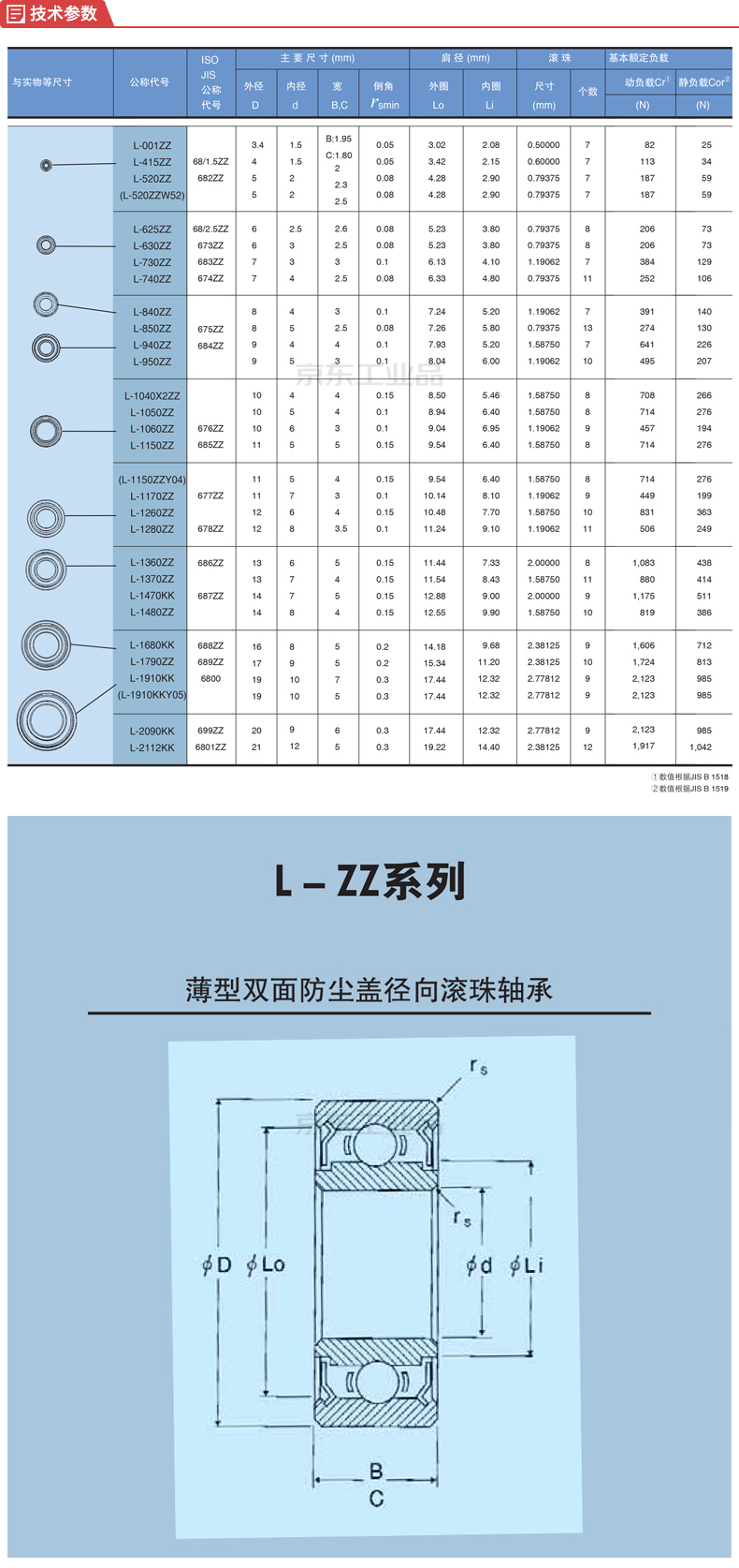 nmb(美蓓亚) 不锈钢小型,微型深沟球轴承,双面防尘盖(铁盖),5000套/箱