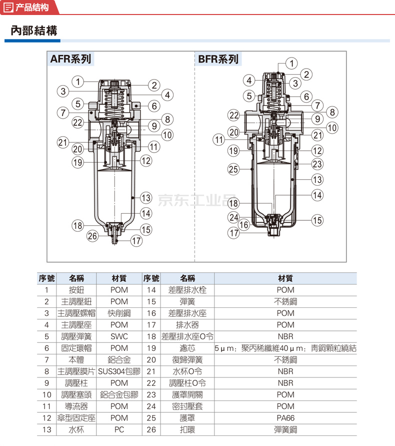 airtac气动阀门说明书图片