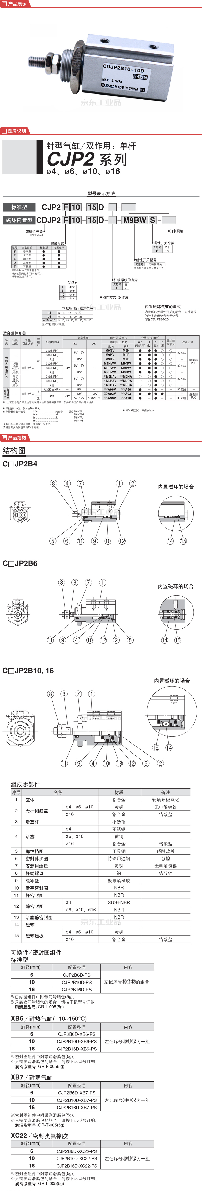 SMC 標(biāo)準(zhǔn)型針形氣缸；CDJP2B10-10D