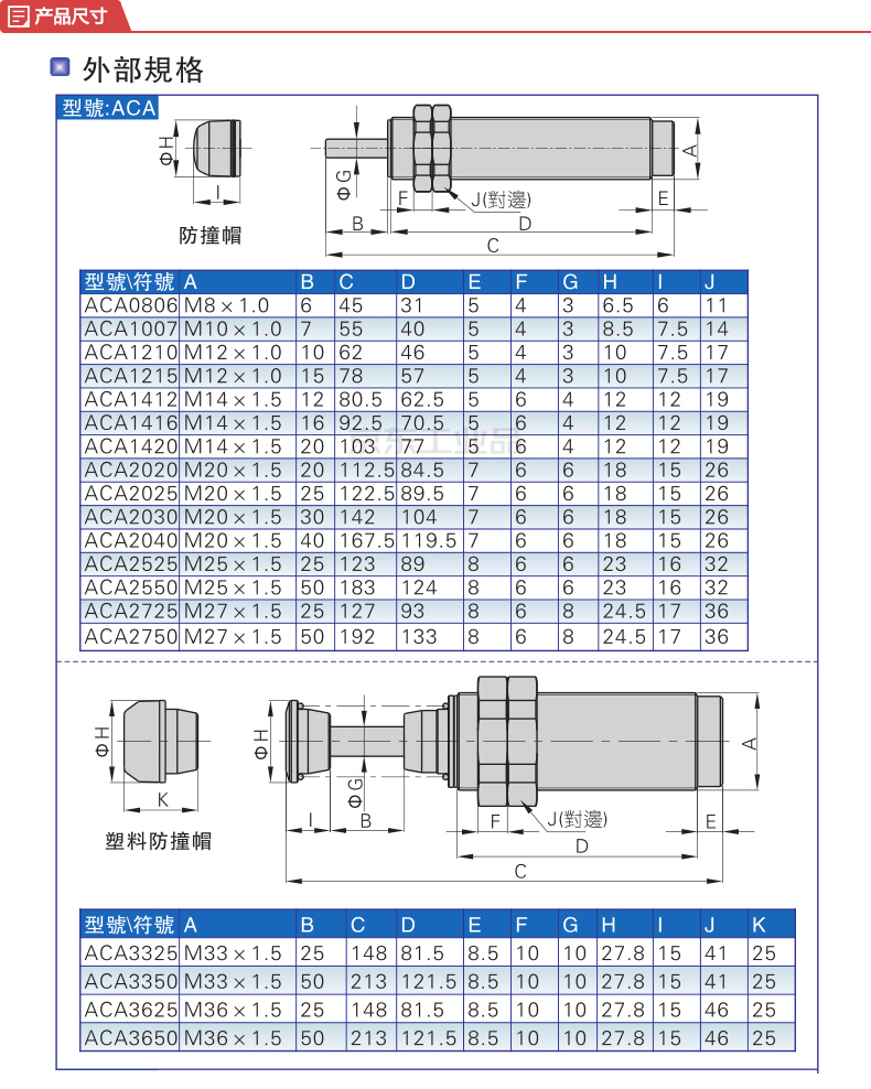亚德客(airtac) 标准型液压缓冲器,无防撞帽;aca2040-3n