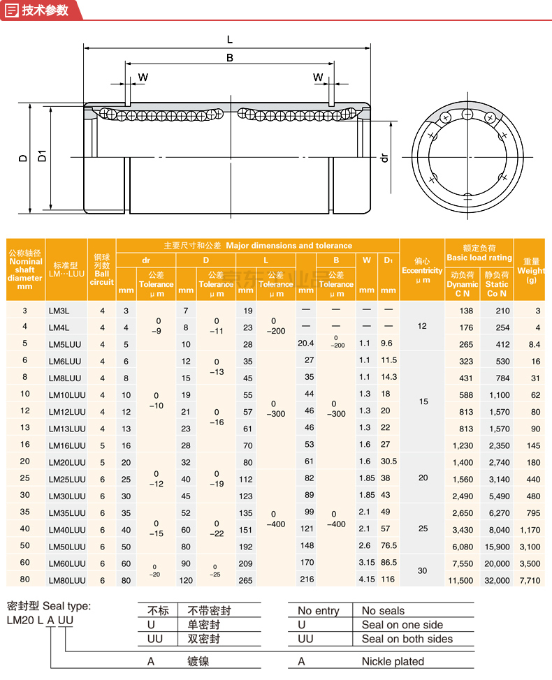 美亞特(myt) 直線軸承,直通標準型;lm35lauu