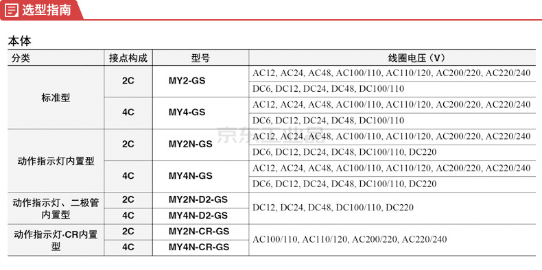 Wķ ΢͹^MY2N-GS AC220/240 BY OMZ/C